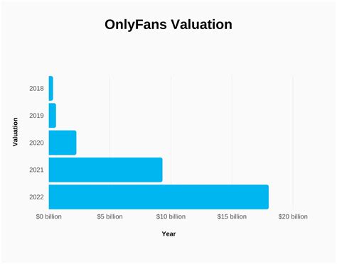 only fans einnahmen|OnlyFans global gross revenue 2023